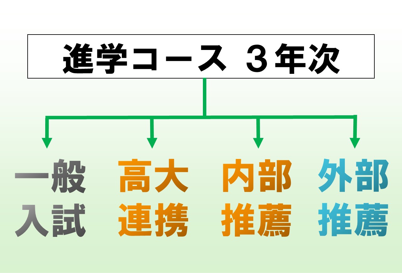 進路設計の絵