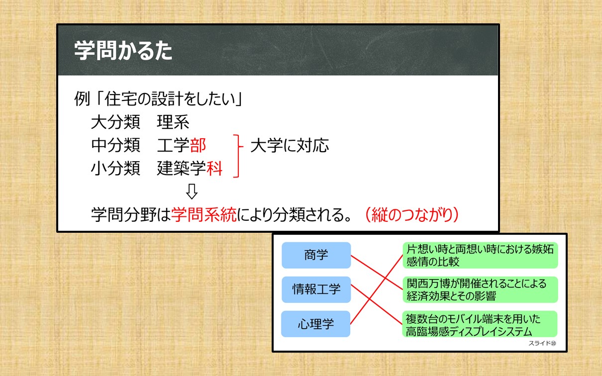 学問かるたの図