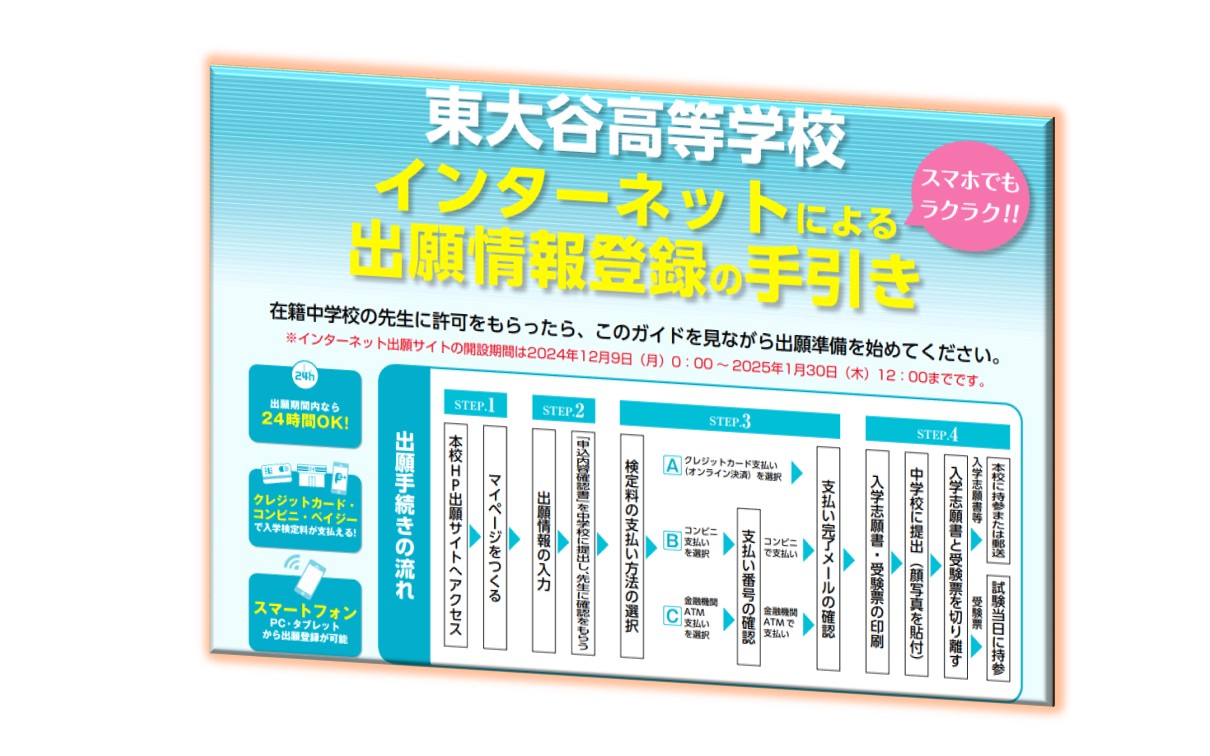 インターネット出願情報登録
